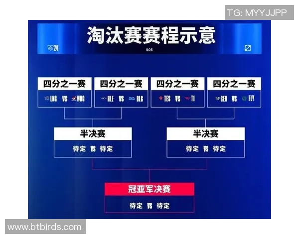LNG战队状态大变革引发热议英雄联盟赛场新局面探讨 LNG战队状态大变革引发热议英雄联盟赛场新局面探讨
